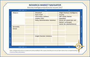 Business Intelligence Solutions for Insurers 2017: Novarica Market Navigator