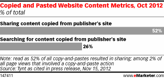 Copy-paste drives sharing – what about copyright?