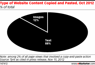 Copy-paste drives sharing – what about copyright?