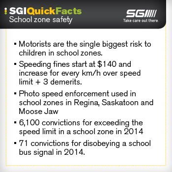 SGI Quick Facts School zone safety
