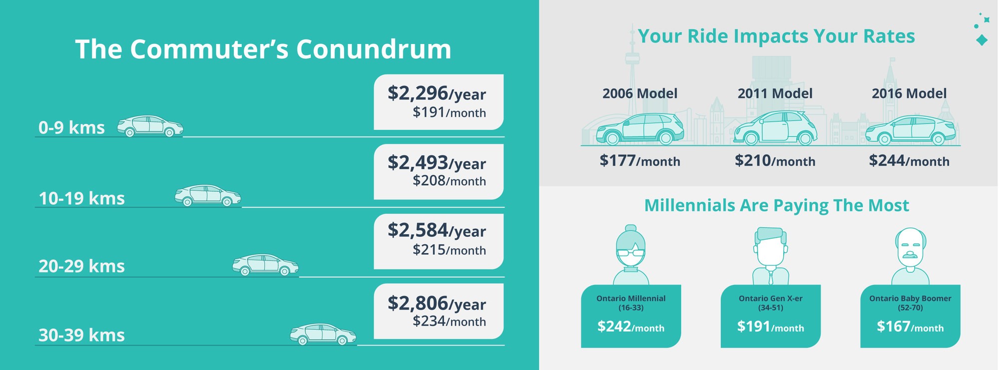 What's Truly Impacting Ontario's Car Insurance Rates? - Insurance-Canada.ca - Where Insurance ...