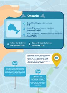 Allstate Canada Safe Driving Study 2017: Ontario findings
