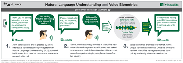 Manulife Voice Biometrics