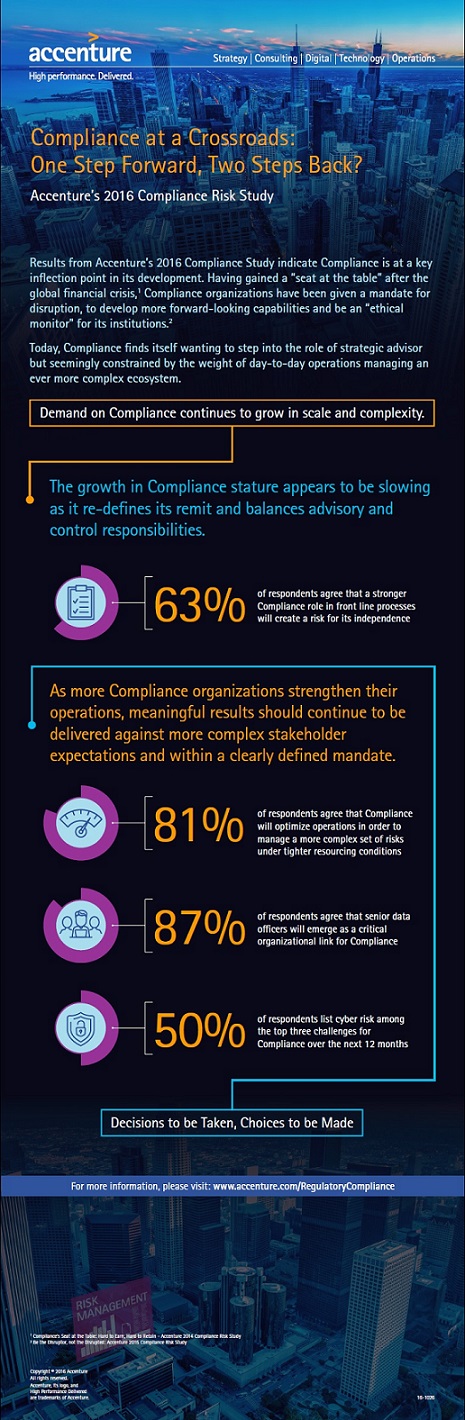 Accenture Compliance Risk Study 2016 Infographic
