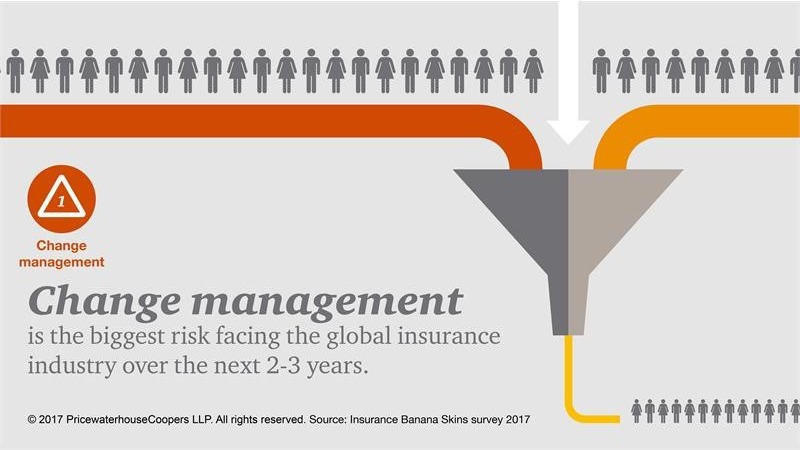 Change management biggest risk (PwC)
