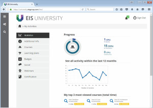 Sample EIS University Progress Dashboard