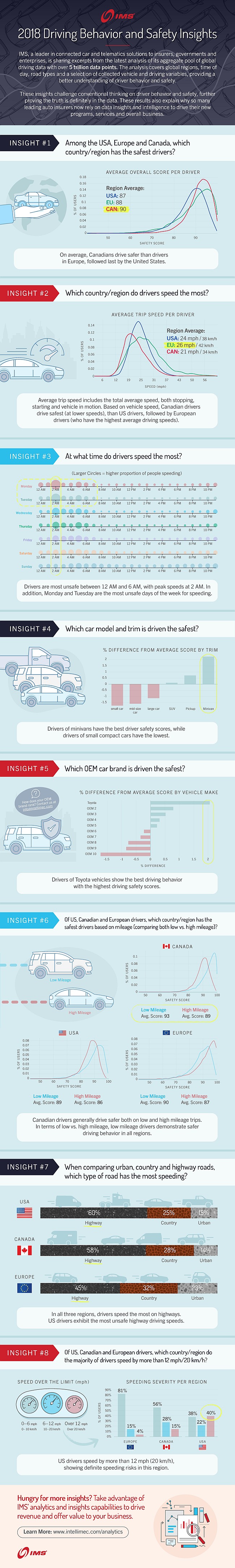 2018 Driving Behavior and Safety Insights - insurance-canada.ca - Where ...