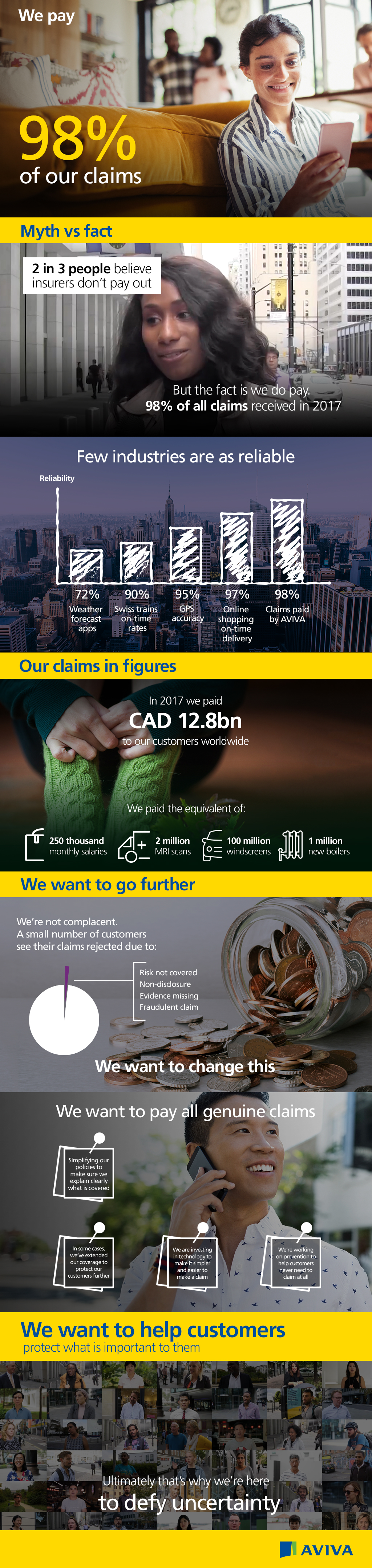 Aviva releases pay-out rate to debunk misconception that insurers do ...