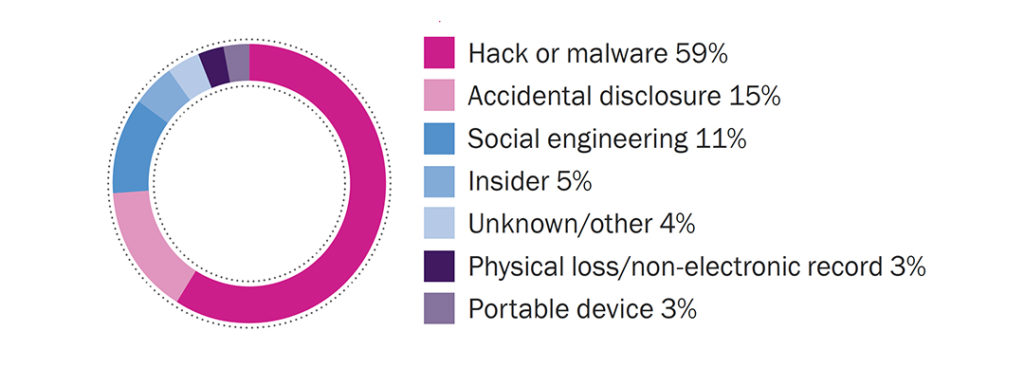 �Sextortion� and the dark side of the web Beazley Breach