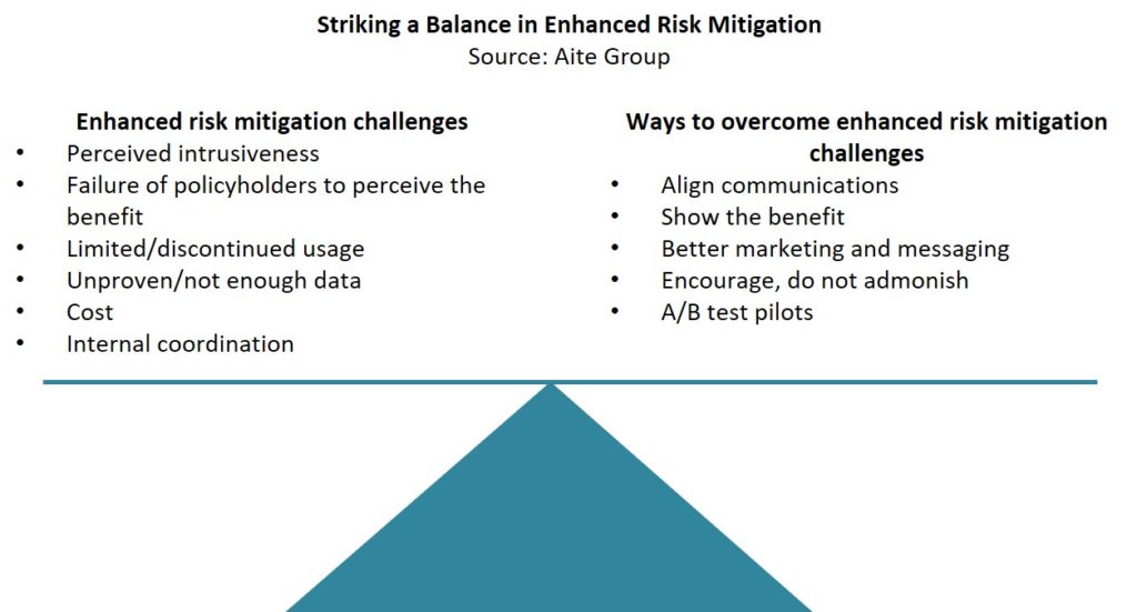 Striking a Balance in Enhanced Risk Mitigation (Aite Group)