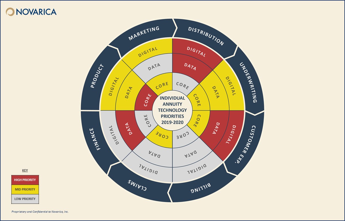 Annuity Writers Focus Tech Strategy on Customer Experience and ...