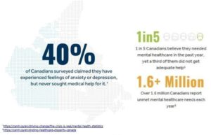 Mental health statistics infographic (The Great-West Life Assurance Company)