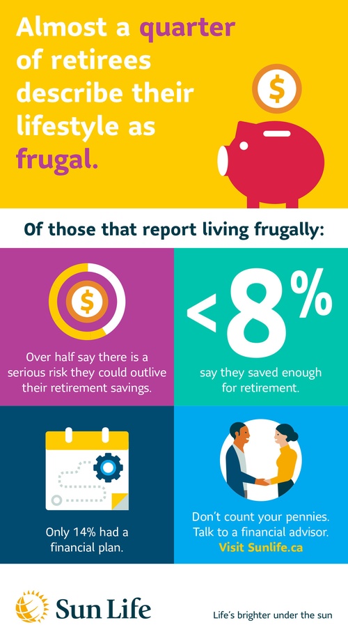Counting Pennies: The Frugal Facts Of Retirement (Sun Life Financial Inc.)