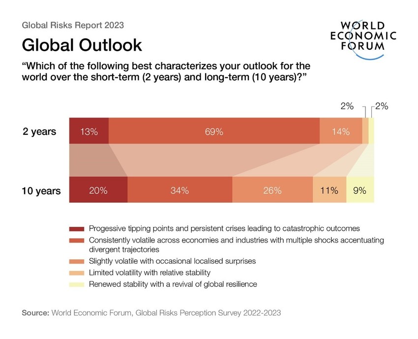 Future Risks Tensions Peak between Urgent Cost-of-Living Crisis and Sustainable ...